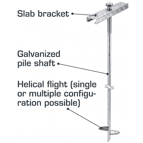 Concrete Slab Bracket application