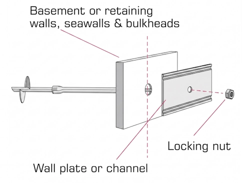 Tieback Anchor application